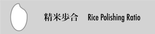 Seimai buai (Rice polishing ratio)